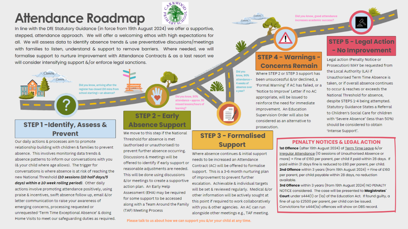 Attendance Roadmap
